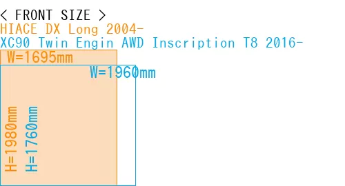 #HIACE DX Long 2004- + XC90 Twin Engin AWD Inscription T8 2016-